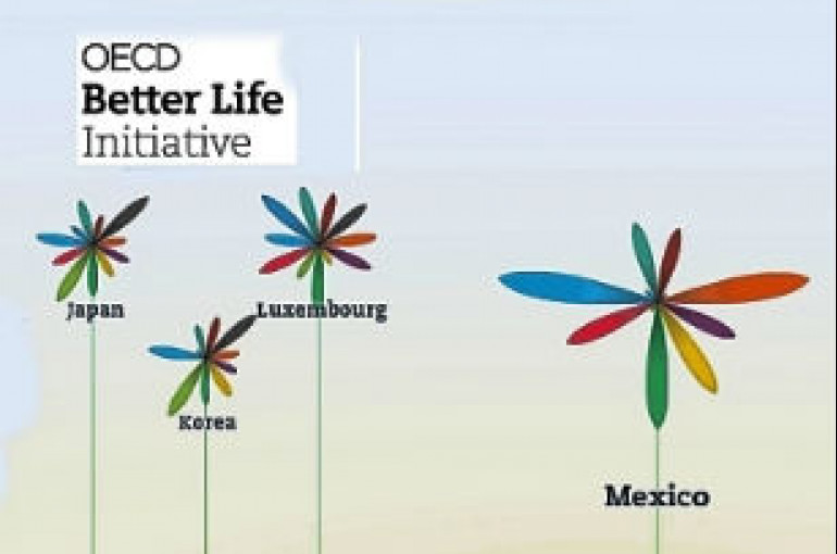 Better life. Индекс лучшей жизни ОЭСР. OECD better Life Index. Better Life Index места. Как изменился better Life Index.