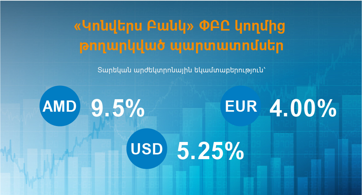 400 евро в рублях. USD Bonds. Banki Converse Bank Dollar.